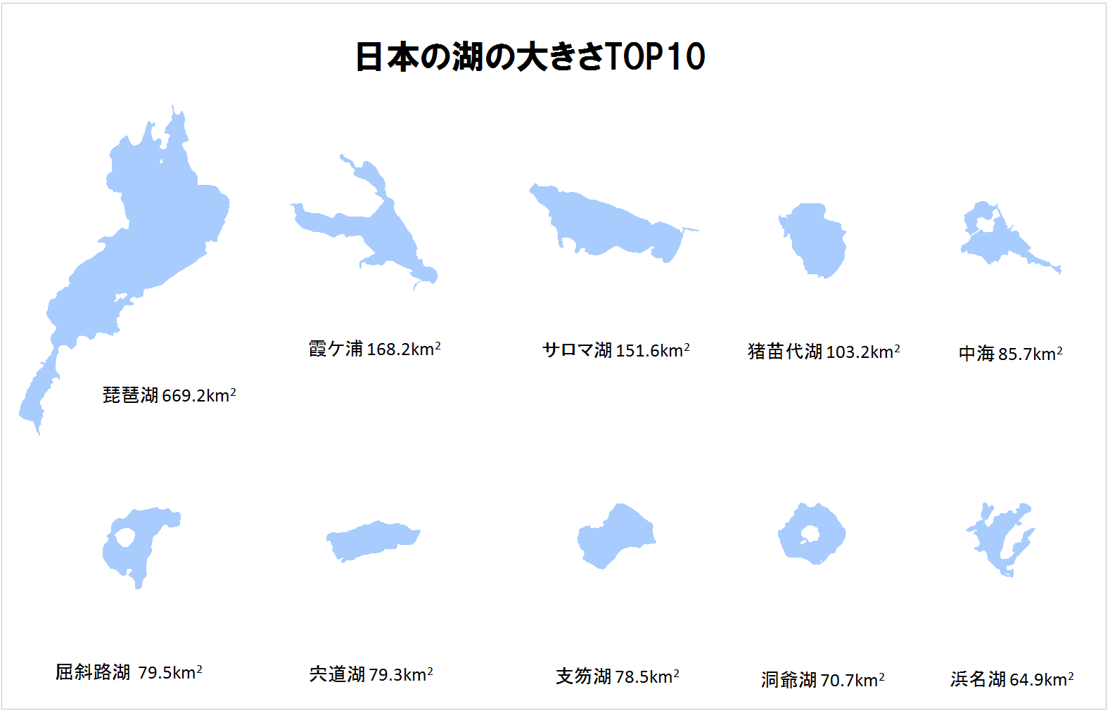 日本の湖の大きさTOP10