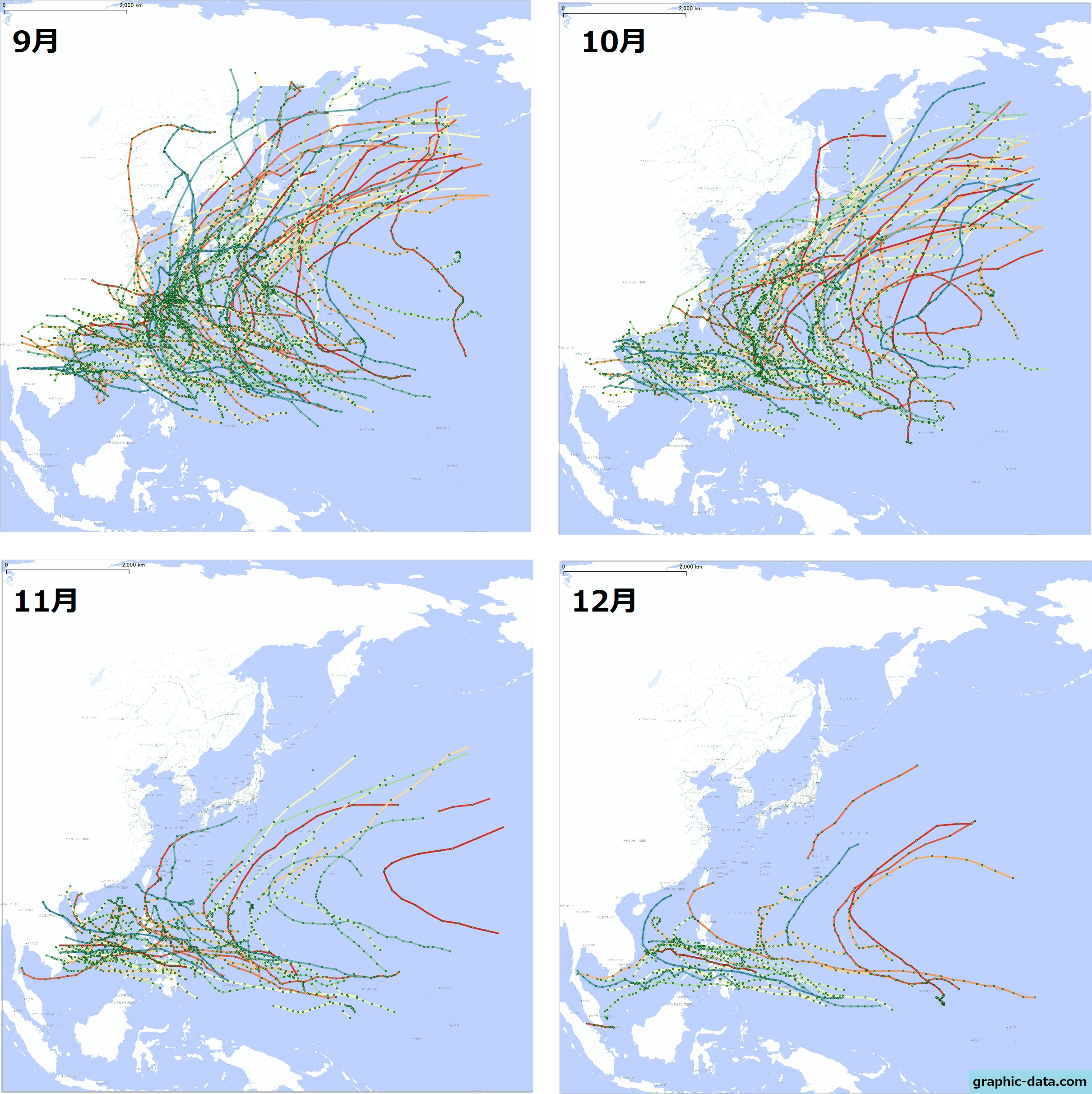 台風の移動経路（9月～12月）